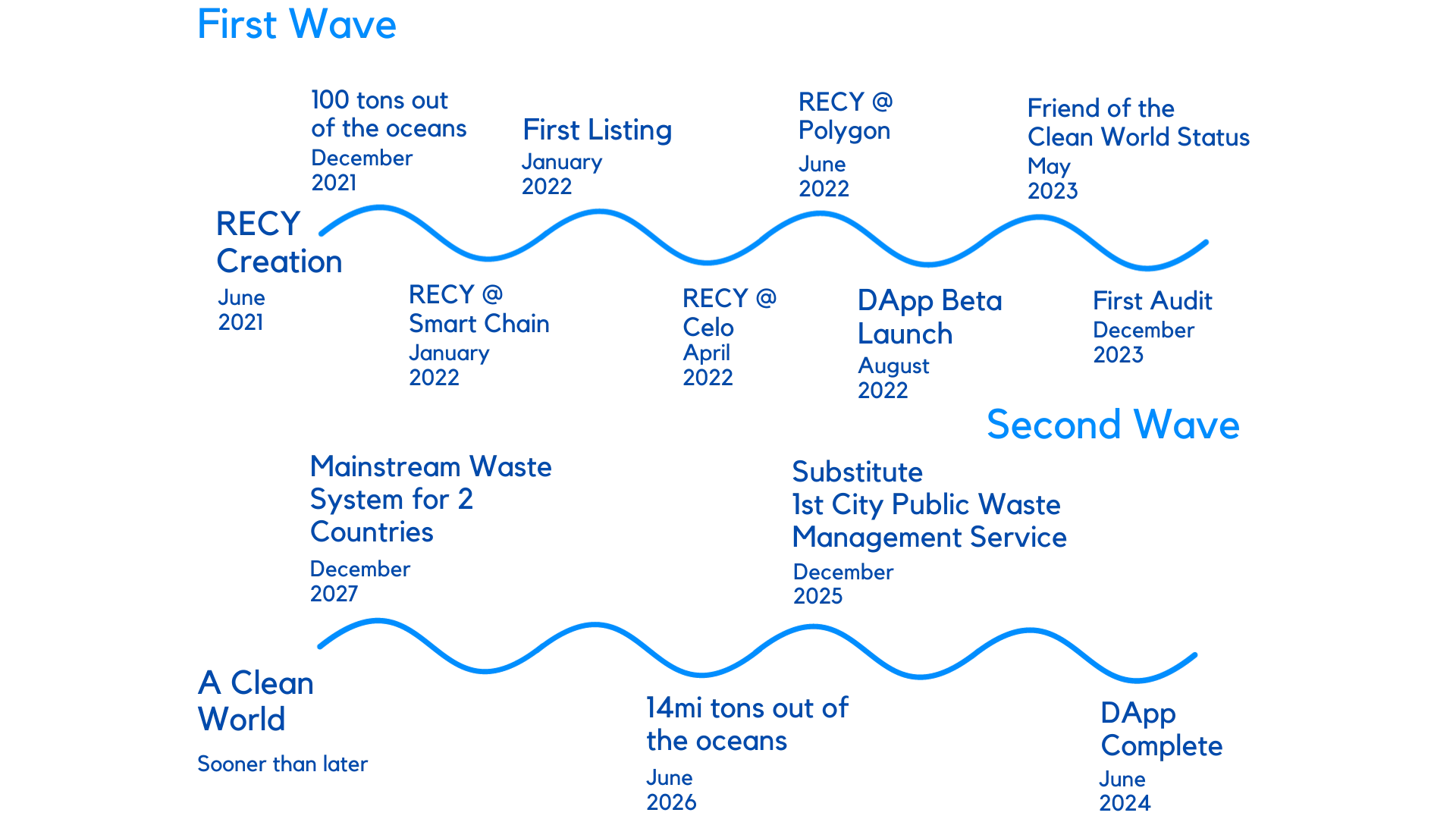 RoadMap